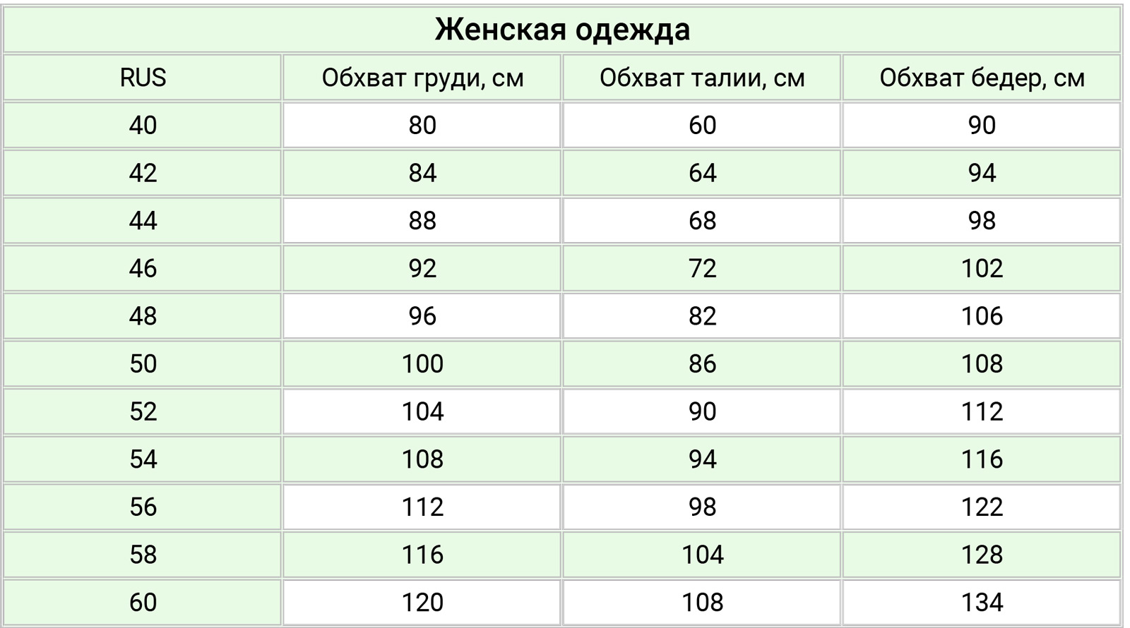 Larionoff размерная сетка