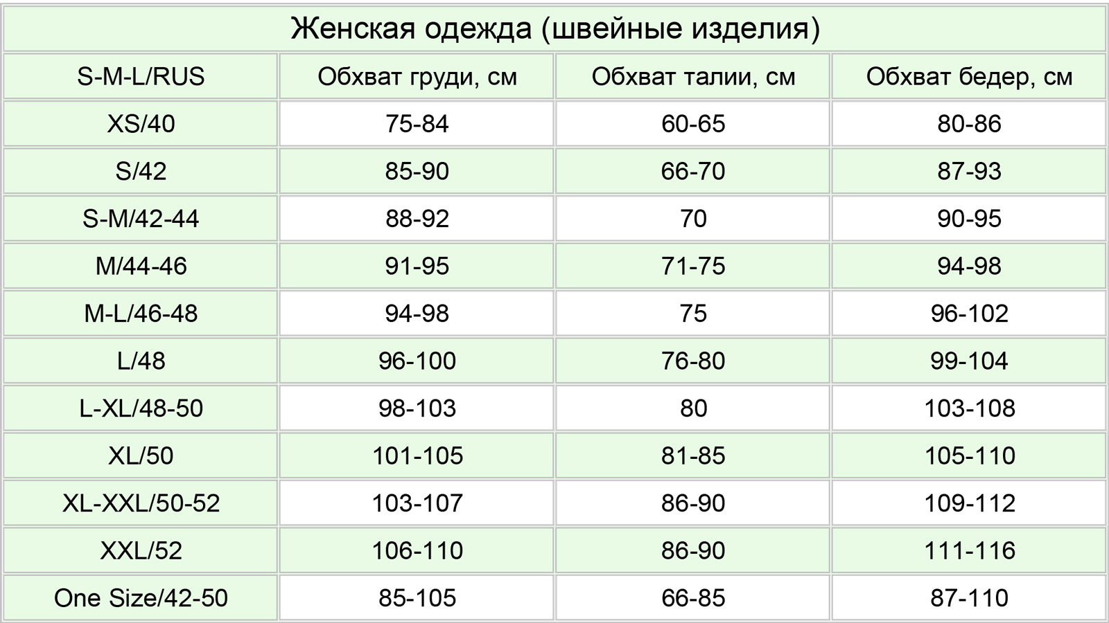 Размерная сетка швейных изделий Sewel
