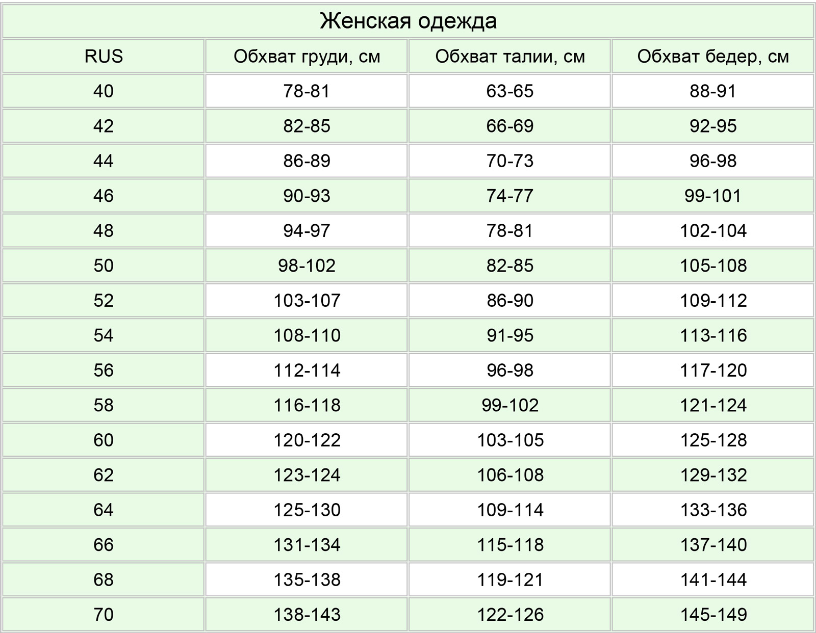 Vicco размерная сетка