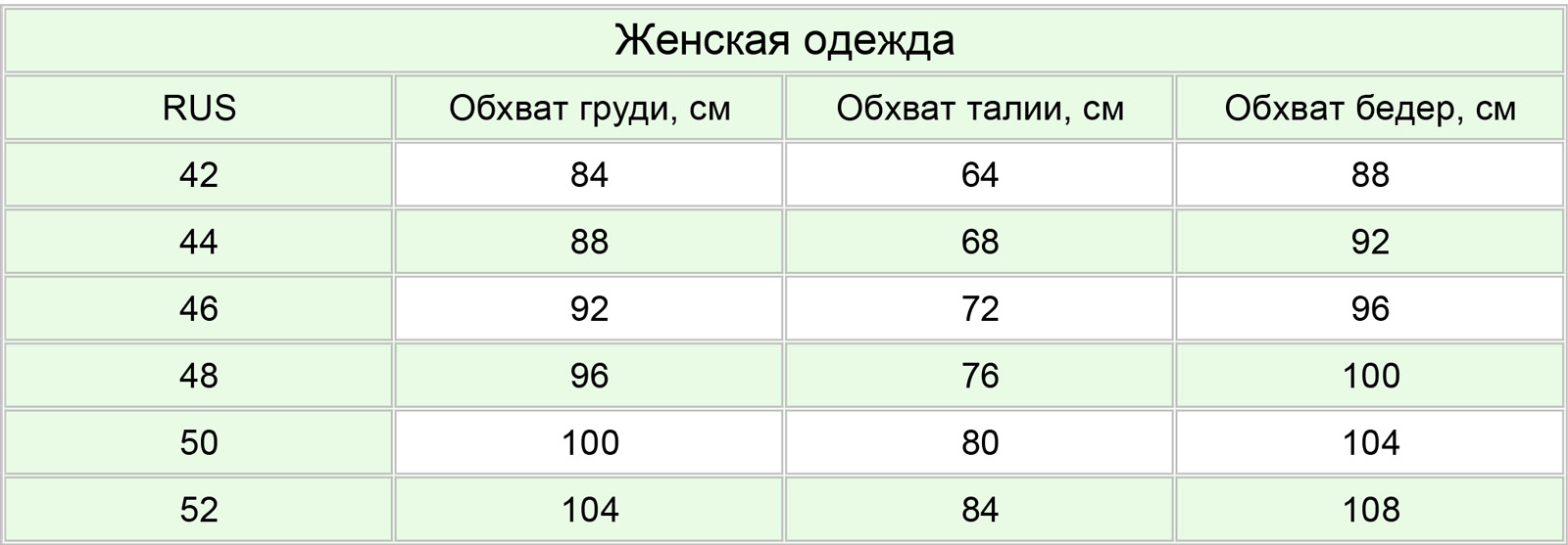 SVS размерная сетка